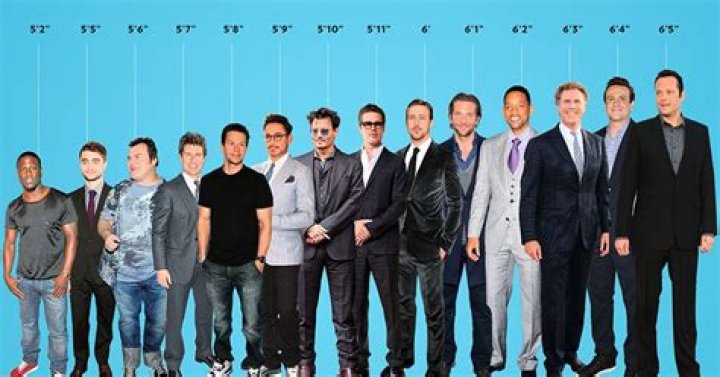 6ft 3 Celebrity Males