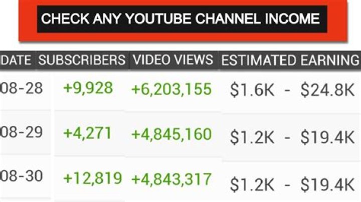 Dj Xusok net worth, income and estimated earnings of Youtuber channel