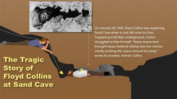 Floyd Collins And His Excruciating Death In Kentucky's Sand Cave