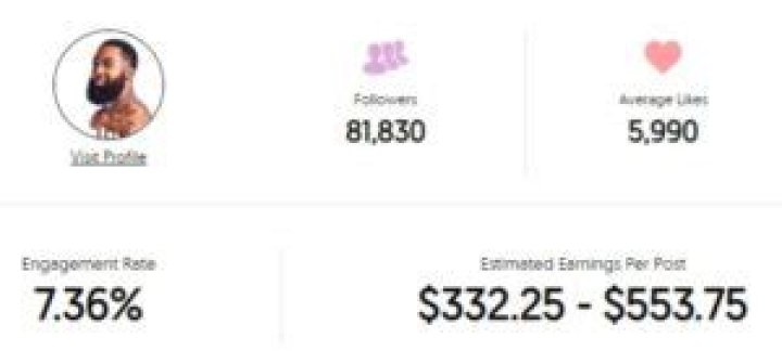 Greg Metelus Age | Wiki, Net worth, Bio, Height, Girlfriend