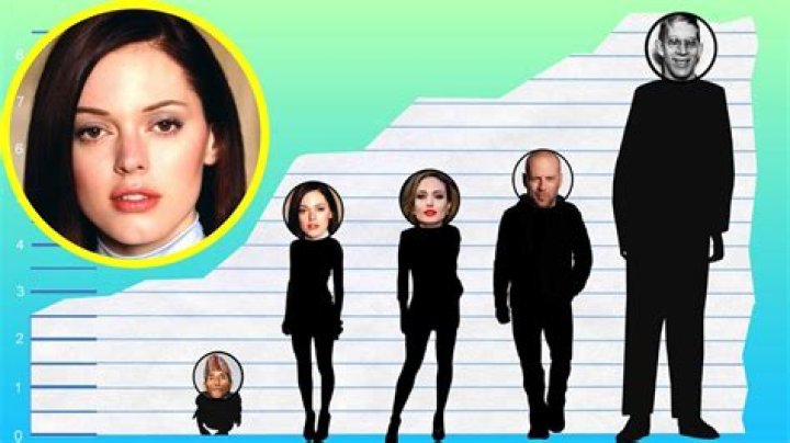 How tall is Rose McGowan