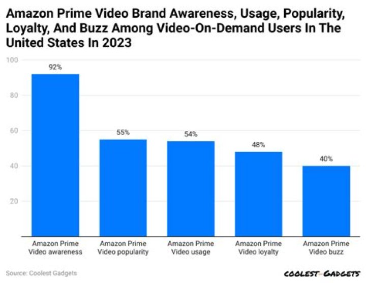 IVIusicI3eatz video statistics
