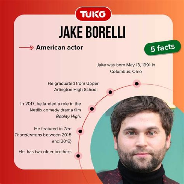 Jake Borelli – Celebsgraphy