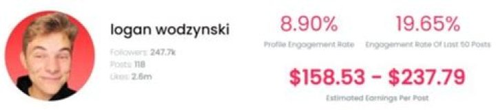 Logan Wodzynski Age | Wiki, Net worth, Bio, Height, Girlfriend?