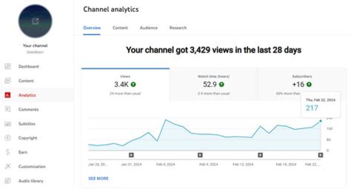 Professor Toot net worth, income and estimated earnings of Youtuber channel