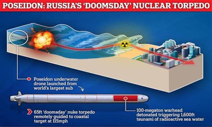 This Russian "Doomsday Machine" Is Reportedly Able To Trigger 300 Foot Waves